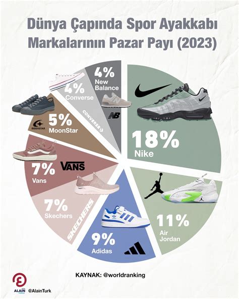 Spor ayakkabı markalarının ürün geliştirme süreci